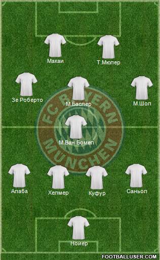 FC Bayern München Formation 2014