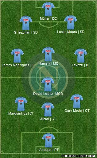 Napoli Formation 2014