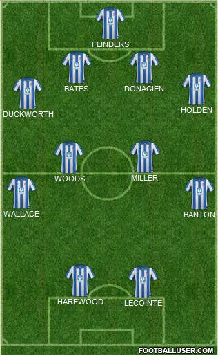 Hartlepool United football formation