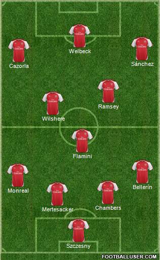 Arsenal Formation 2014