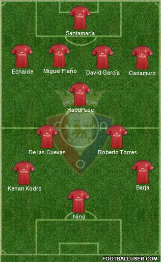 C. At. Osasuna Formation 2014