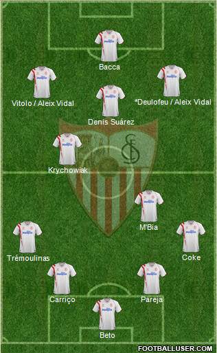 Sevilla F.C., S.A.D. Formation 2014