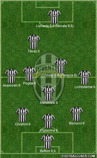 Juventus Formation 2014