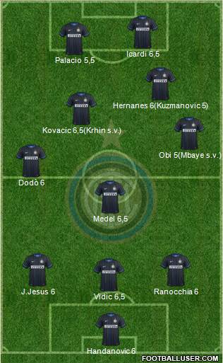 F.C. Internazionale Formation 2014