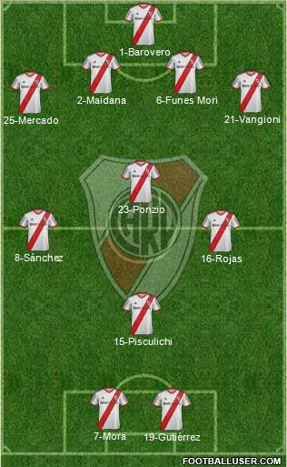 River Plate Formation 2014