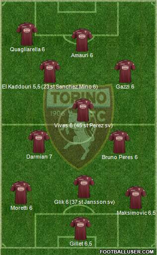 Torino Formation 2014