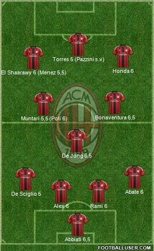 A.C. Milan Formation 2014