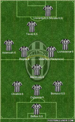 Juventus Formation 2014