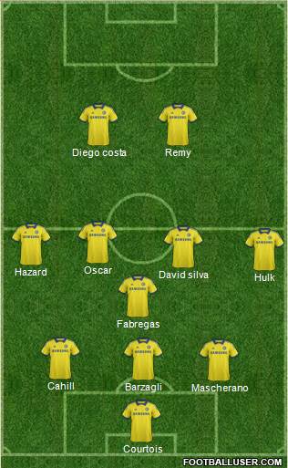 Chelsea Formation 2014