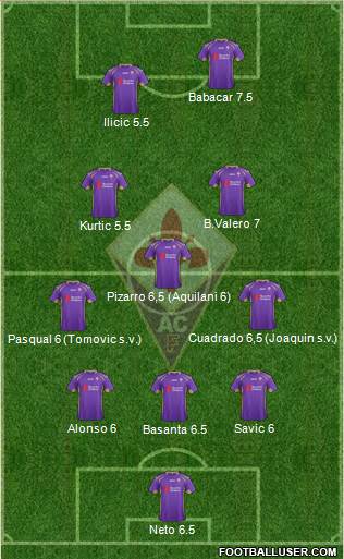 Fiorentina Formation 2014