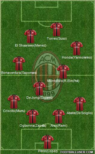 A.C. Milan Formation 2014