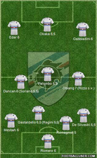Sampdoria Formation 2014