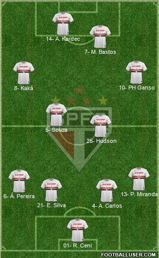 São Paulo FC Formation 2014