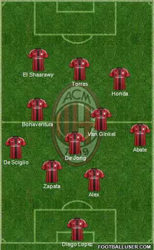 A.C. Milan Formation 2014