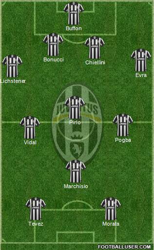 Juventus Formation 2014