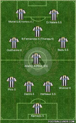 Udinese Formation 2014