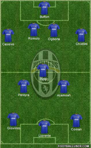 Juventus Formation 2014
