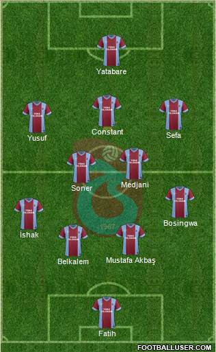 Trabzonspor Formation 2014