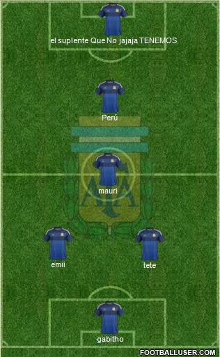 Argentina Formation 2014