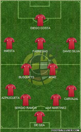 Spain Formation 2014
