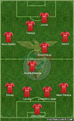 Sport Lisboa e Benfica - SAD Formation 2014