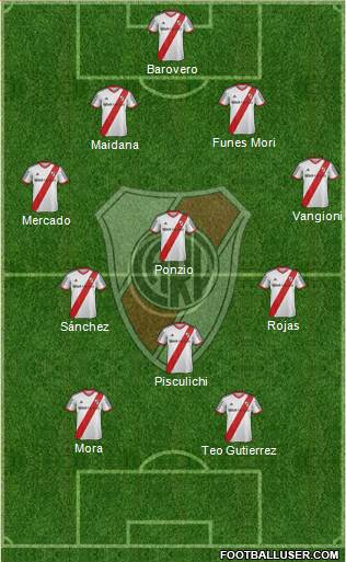 River Plate Formation 2014