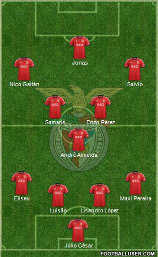 Sport Lisboa e Benfica - SAD Formation 2014