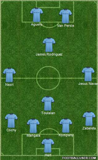 Manchester City Formation 2014