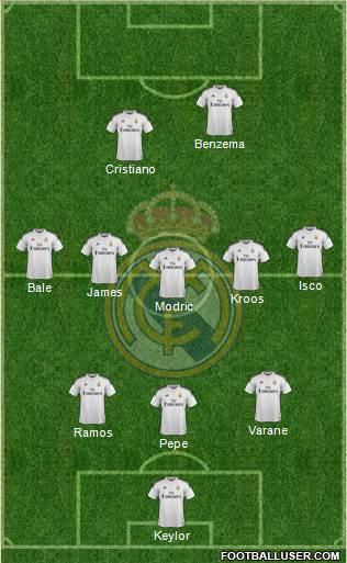 Real Madrid C.F. Formation 2014