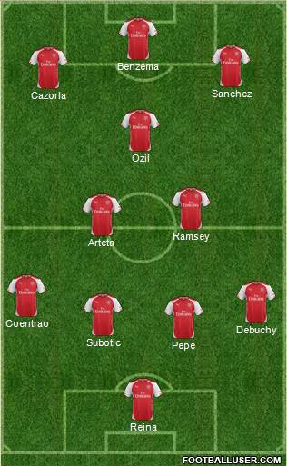 Arsenal Formation 2014