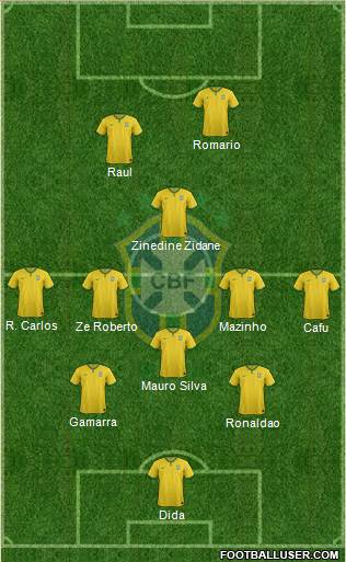 Brazil Formation 2014