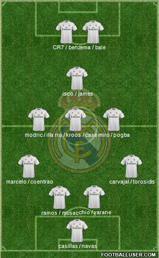 Real Madrid C.F. Formation 2014