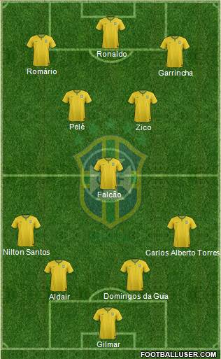 Brazil Formation 2014