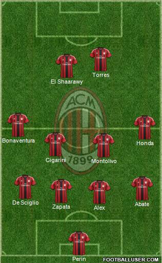 A.C. Milan Formation 2014