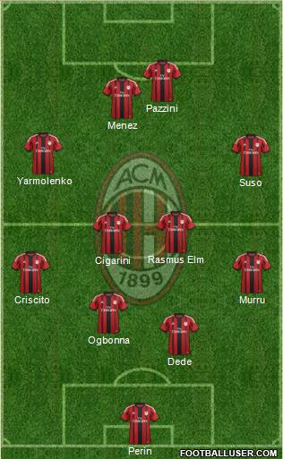 A.C. Milan Formation 2014