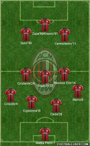 A.C. Milan Formation 2014