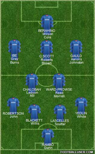 Rangers Formation 2014