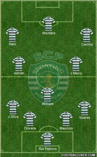 Sporting Clube de Portugal - SAD Formation 2014
