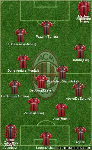 A.C. Milan Formation 2014
