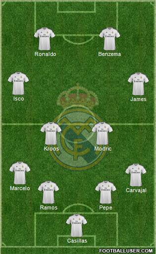 Real Madrid C.F. Formation 2014