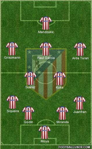 C. Atlético Madrid S.A.D. Formation 2014