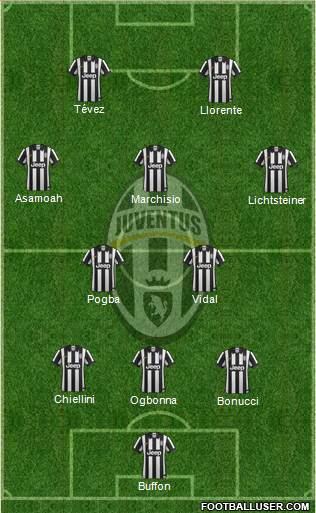 Juventus Formation 2014