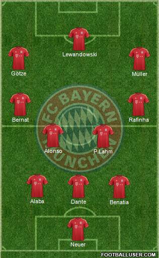 FC Bayern München Formation 2014