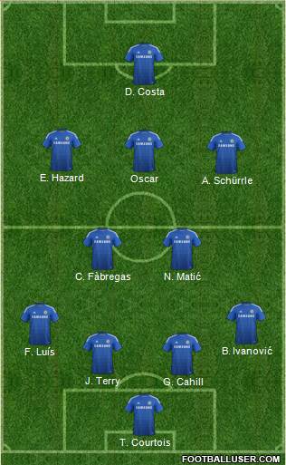 Chelsea Formation 2014