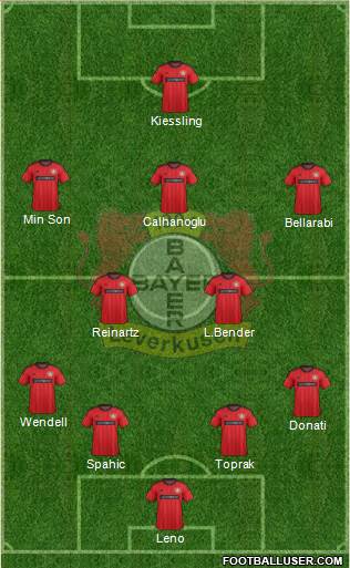 Bayer 04 Leverkusen Formation 2014