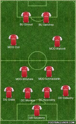 Arsenal Formation 2014