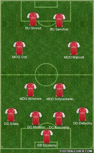 Arsenal Formation 2014
