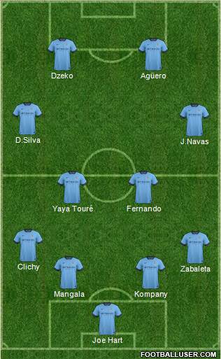 Manchester City Formation 2014