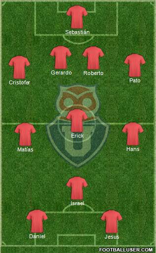 CF Universidad de Chile Formation 2014