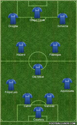 Chelsea Formation 2014